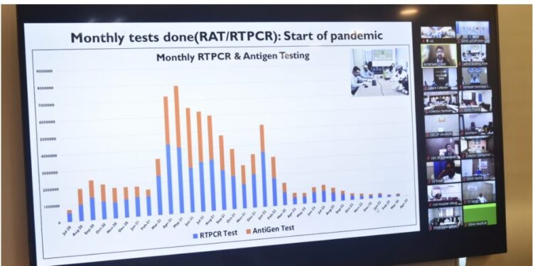कोविड रुग्ण संख्या प्रतिबंधासाठी ‘प्रीकॉशन डोस’ची संख्या वाढवावी – आरोग्य सचिव नवीन सोना