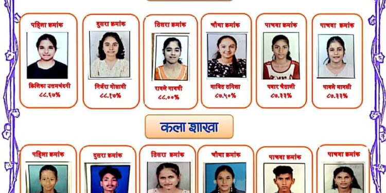 एस. ए. मिशन हायस्कूल व कनिष्ठ महाविद्यालयातील विद्यार्थ्यांचे घवघवीत यश