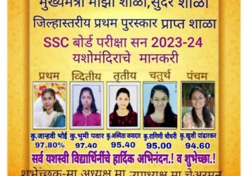 नाशिक विभागात नंदुरबार जिल्हया  दुसऱ्या क्रमांकावर