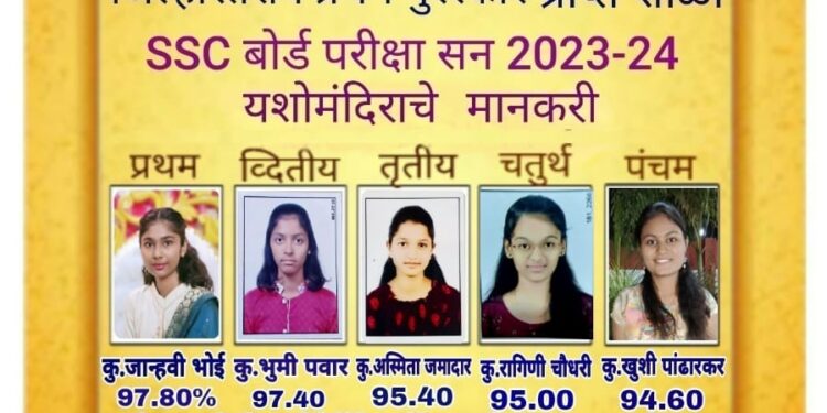 नाशिक विभागात नंदुरबार जिल्हया  दुसऱ्या क्रमांकावर