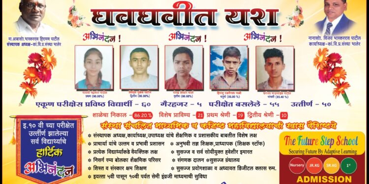 श्रीमती क.पु. पाटील माध्यमिक विद्यालयाचा 86.20 टक्के निकाल,90 टक्के मिळत पल्लवी पाटील प्रथम