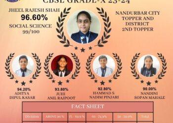 के.आर.पब्लिक स्कूलने सीबीएससीचा निकालात यशाची परंपरा ठेवली कायम