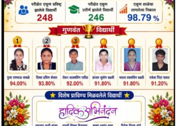 एस.ए. मिशन हायस्कूलचा दहावीला ९८.७९ टक्के निकाल
